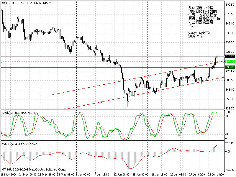 gold 4h.gif